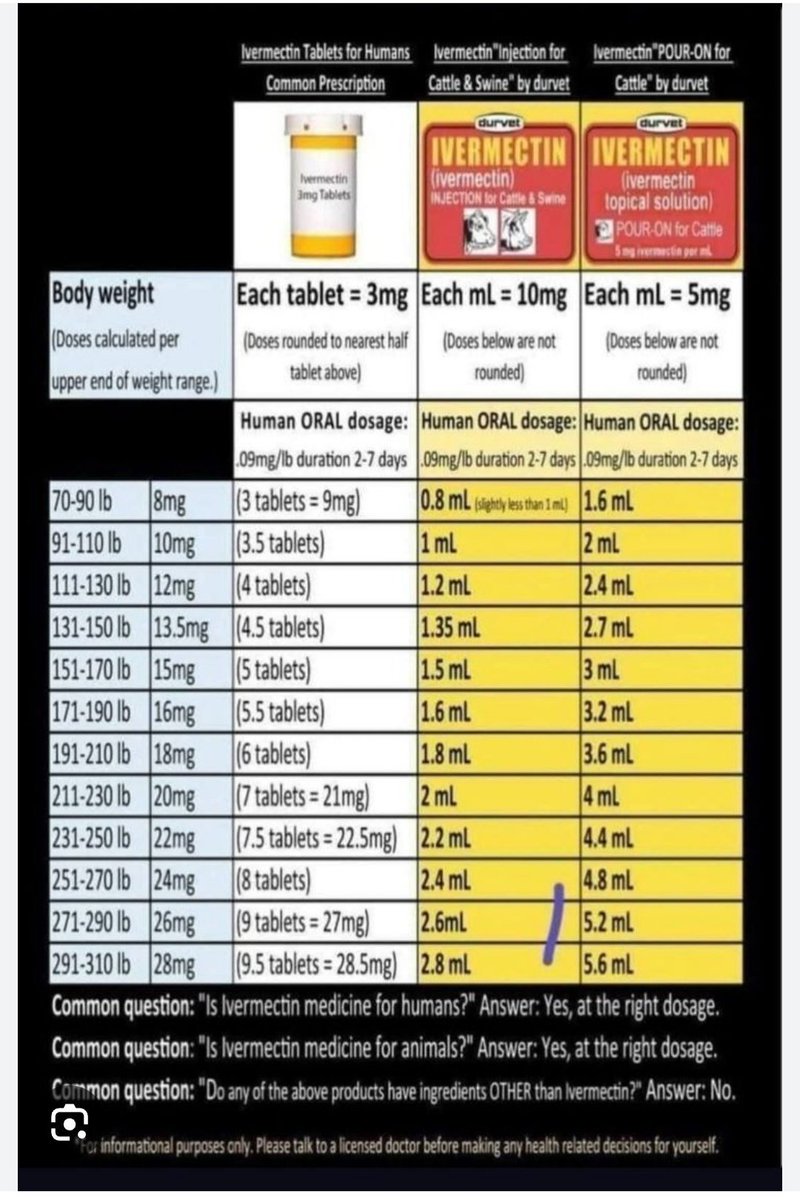 skymeds store | Online Ivermectin Pharmacy tweet media