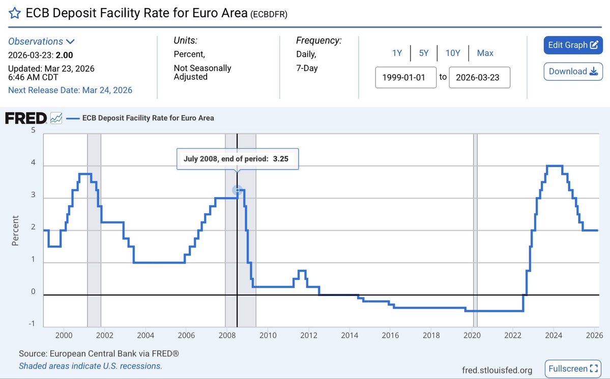 Monetary McFly 🪰 tweet media