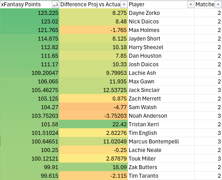 Rowan - The AFL Fantasy Marketplace tweet media