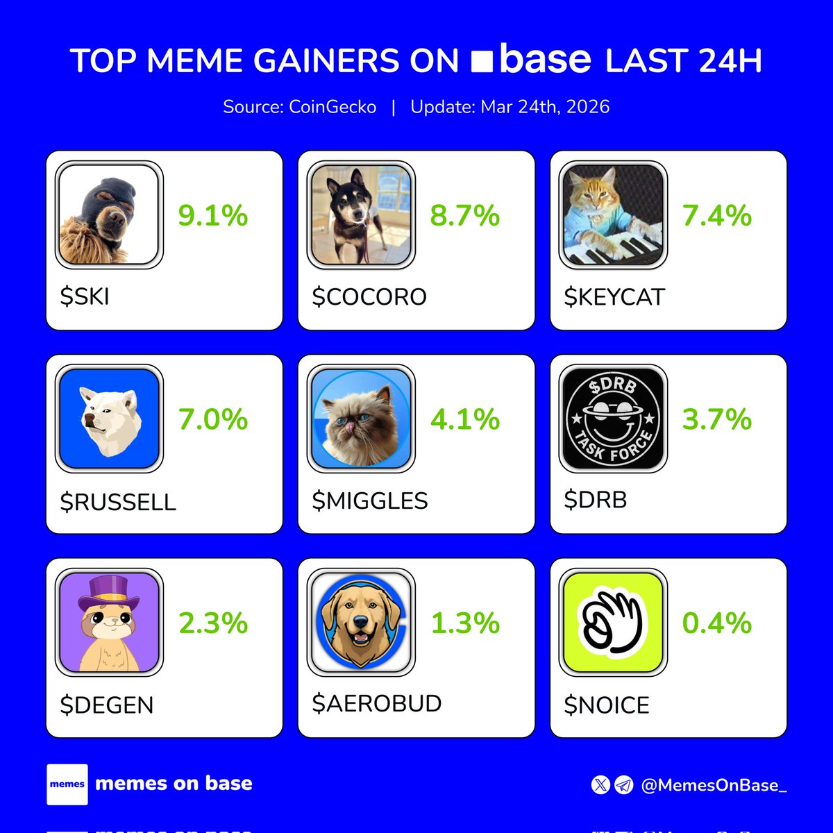 Memes on Base tweet media