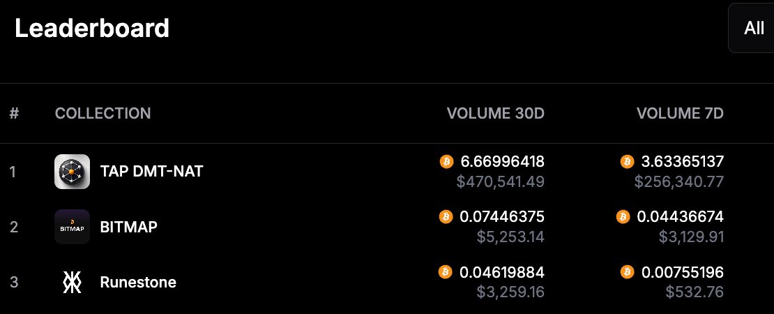 矿工罗马Rome🤖拥抱AI版|AI、美股、挖矿、抗衰老|$NAT Builder tweet media