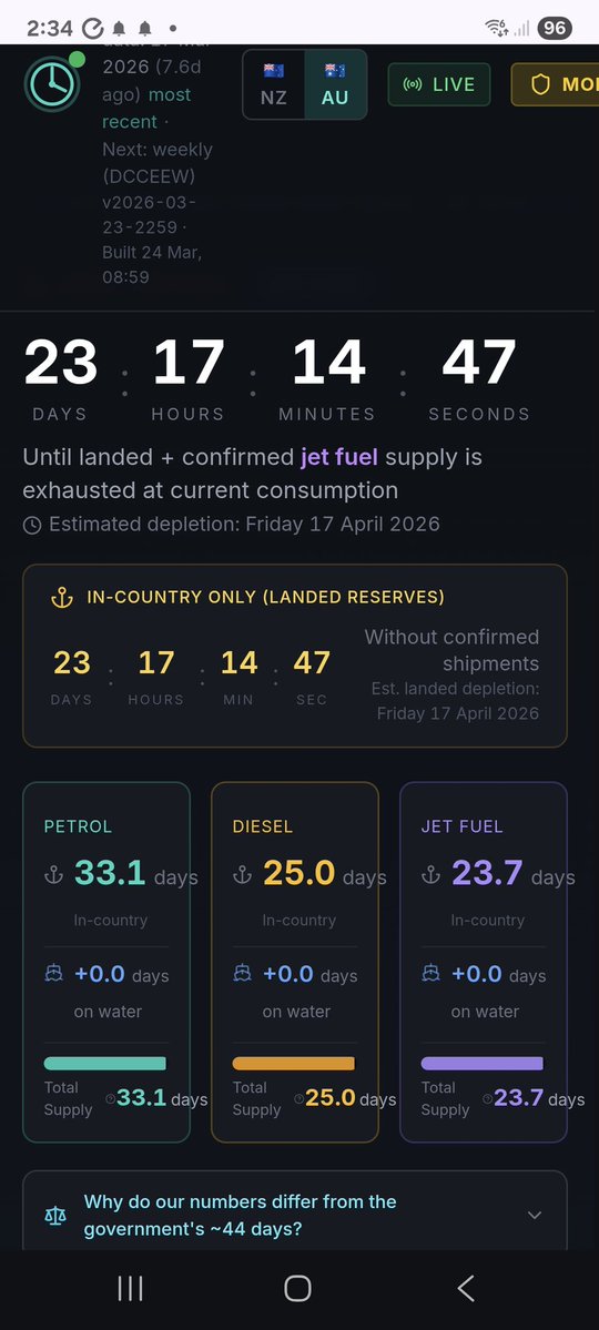 wazza_gc tweet media