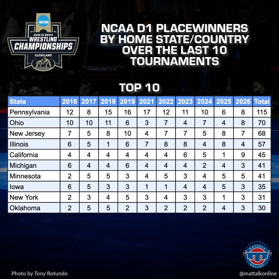 Jason Bryant tweet media