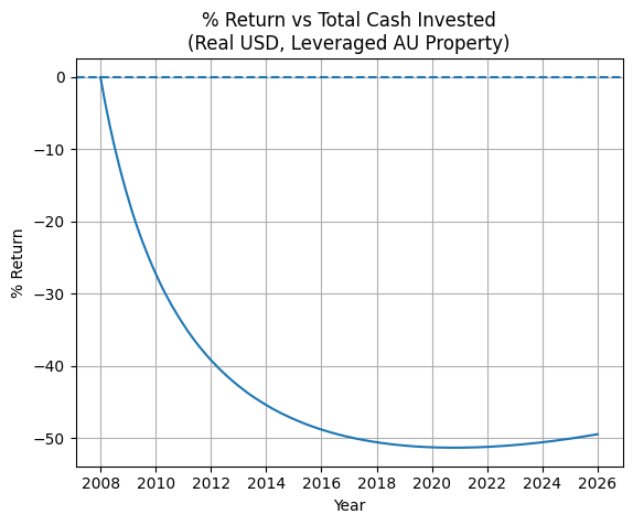 AntonKreil tweet media