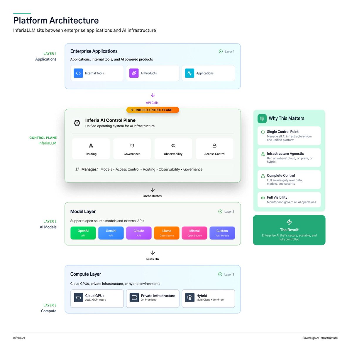 Inferia AI tweet media