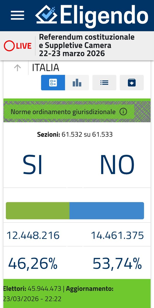 Referendum, the final countdown...