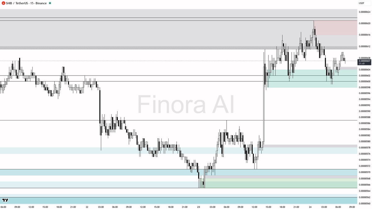 Finora AI – 한국 🇰🇷 tweet media