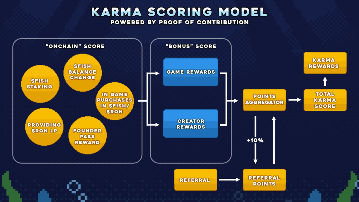 Fishing Frenzy tweet media