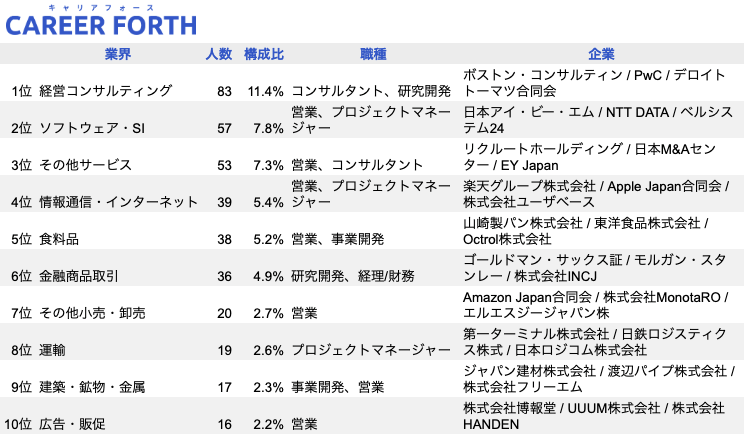 なりはら|キャリアフォース tweet media