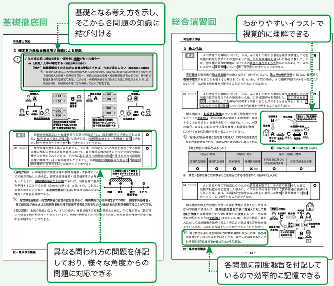 直前期の苦手科目対策にオススメ】 問題演習を切り口にした学習を行う