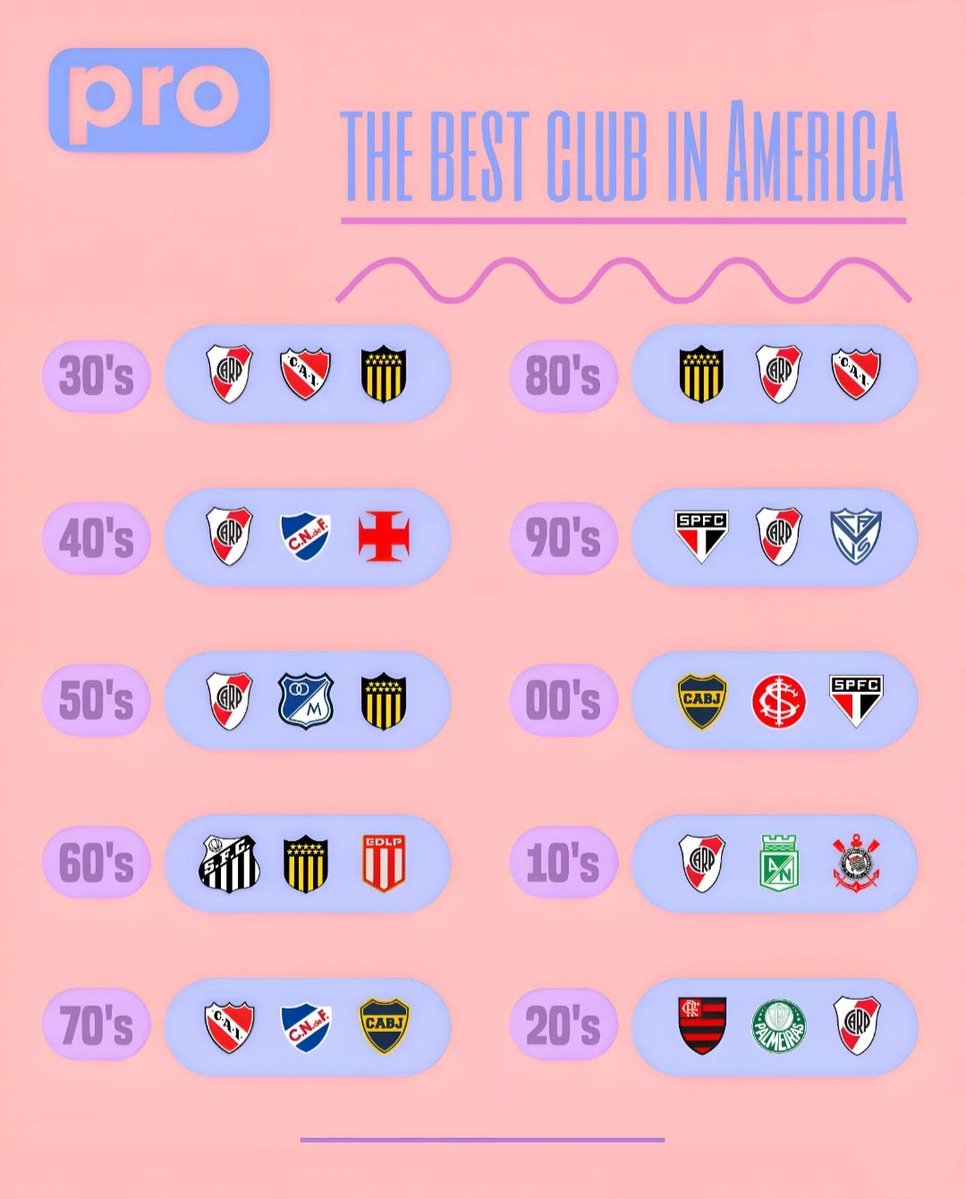 Talentos Para River Plate tweet media