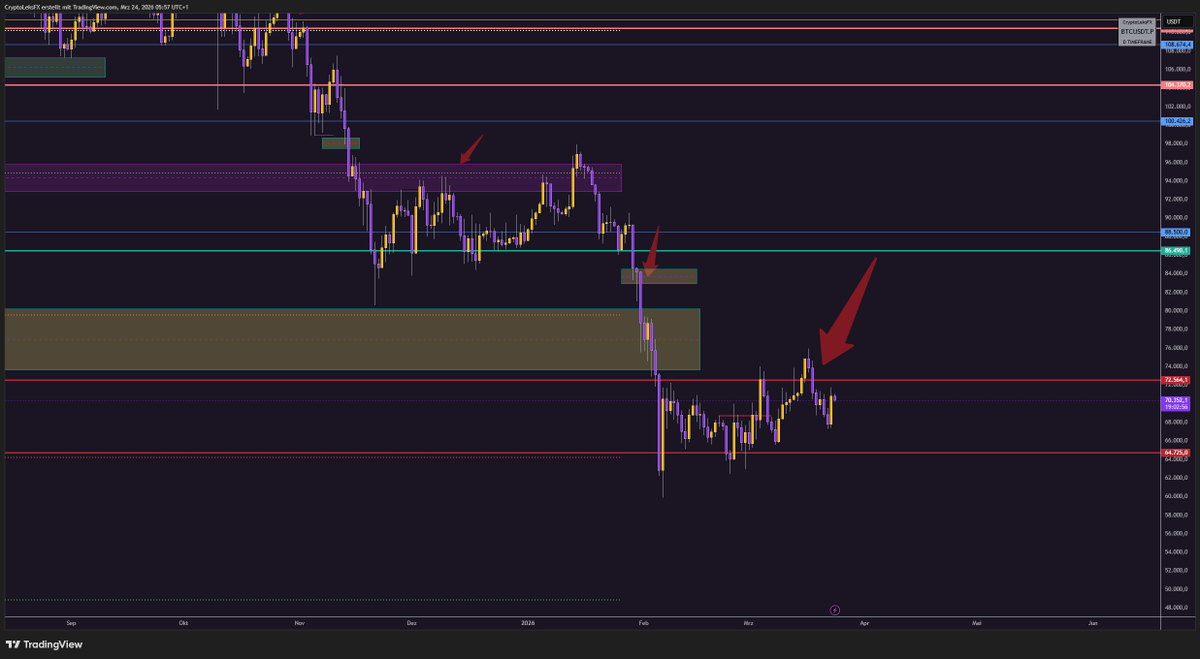 CryptoLeksFX tweet media