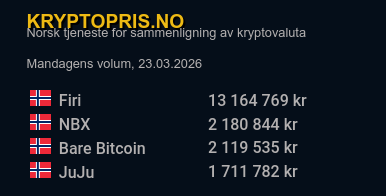 Kryptopris.no tweet media