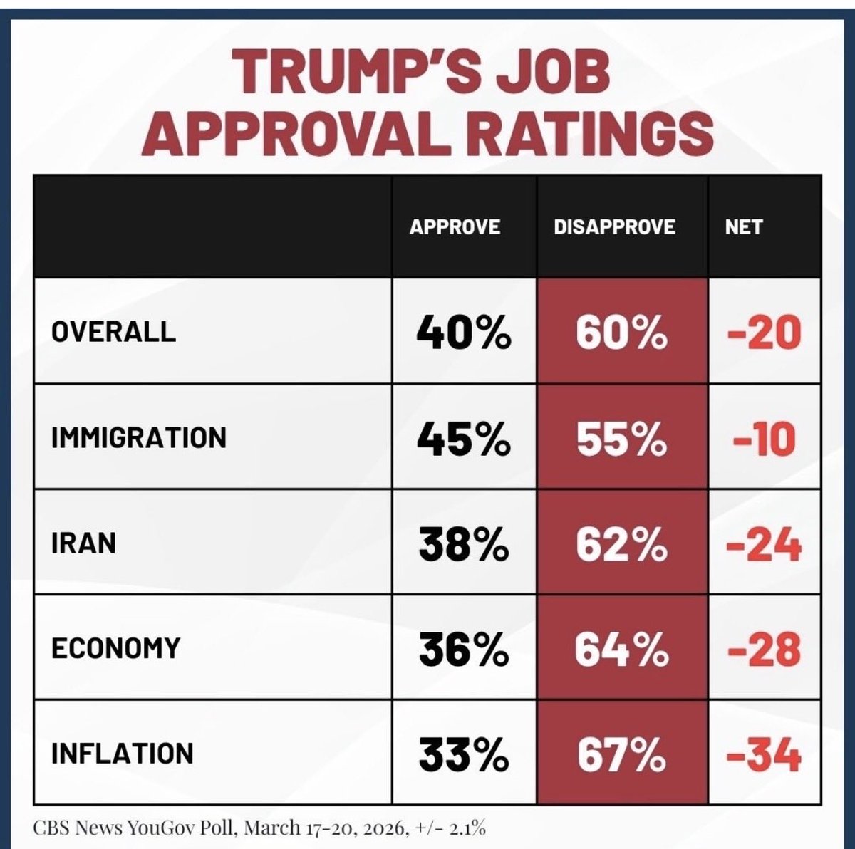 Tariffs Raise Prices. Period. tweet media