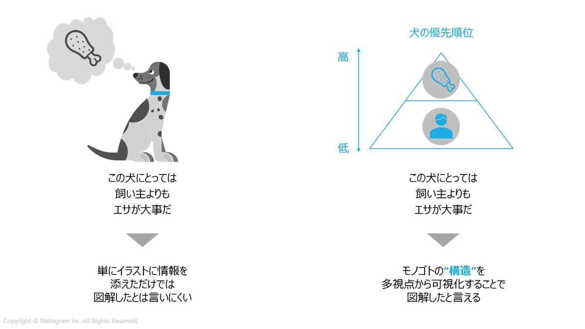 髙野雄一｜図解の専門家 tweet media