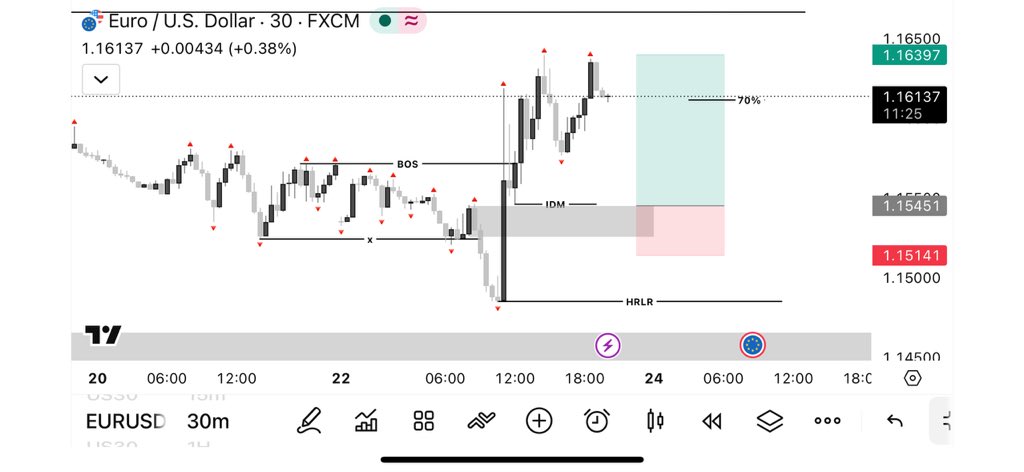 Emi Future’s (forex) tweet media