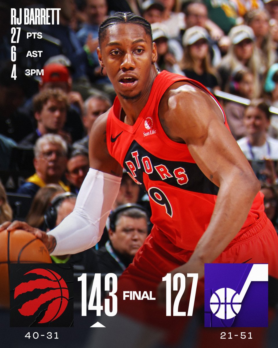 NBA's tweet image. 🏀 MONDAY'S FINAL SCORES 🏀

RJ Barrett and the @Raptors keep pace in the East, holding onto the 5th spot with tonight's win!

Sandro Mamukelashvili: 23 PTS, 5 STL
Ja'Kobe Walter: 21 PTS
Scottie Barnes: 20 PTS (8-10 FGM), 7 REB, 10 AST
Jamison Battle: 17 PTS