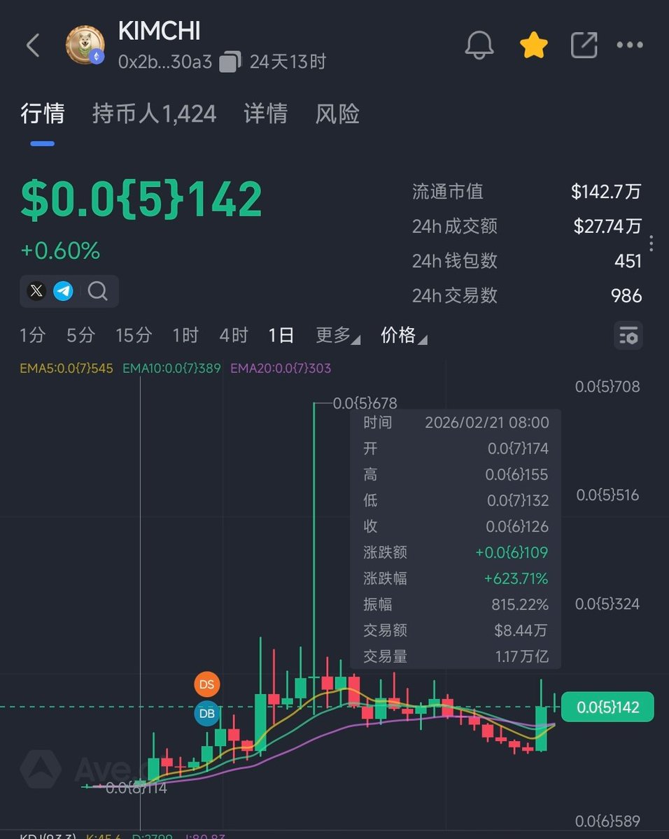 币圈李洛克 tweet media