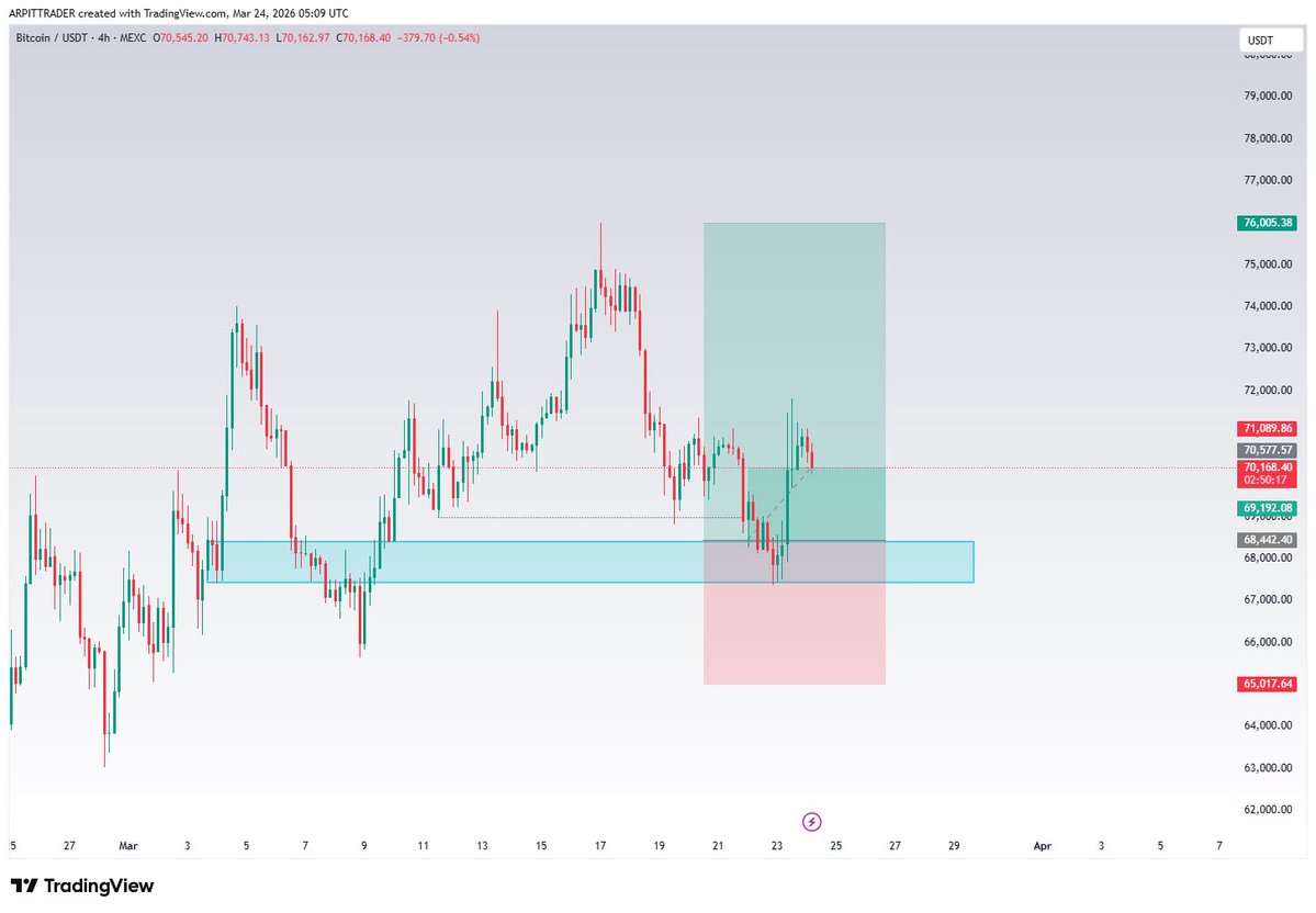 Trader Arpit tweet media