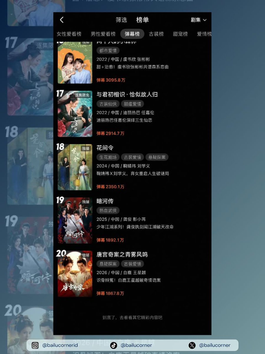 Bai Lu Corner tweet media