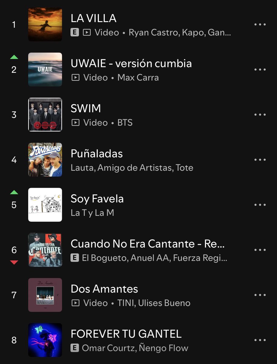 MiltonFriedom5's tweet photo. Como puede ser que en el mismo país que se agota AC/DC: 

La villa
Puñaladas
Soy Favela

Están en el top 10?

Hay dos sociedades opuestas obligadas a compartir territorio y pasaporte. 

Ezeiza. https://t.co/PU48kOViw3