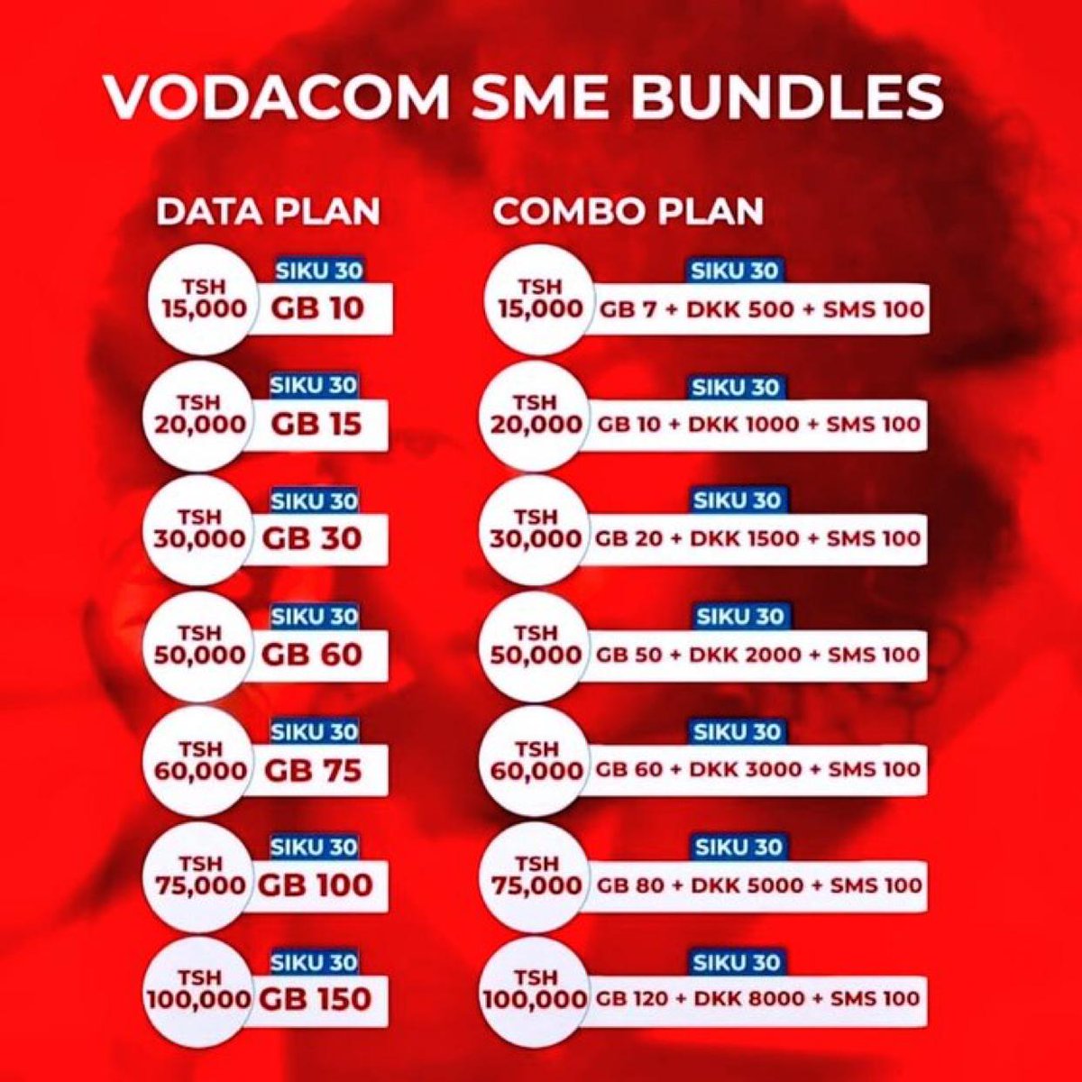 dyabala01's tweet photo. Usinunue tena GB 1 Kwa Tsh 2100,

Wezesha menu hizi za SME ununue bando Kwa gharama nafuu Zaidi

1. Yas Kinara SME *148*44#

2. Vodacom Hybrid *149*01*77#

3. Airtel SME *149*91#

4. Nunua Halotel Gawia

MAWASILIANO: Message dyabala on WhatsApp. https://t.co/ivL7ie1i7O https://t.co/KttvgtxclC