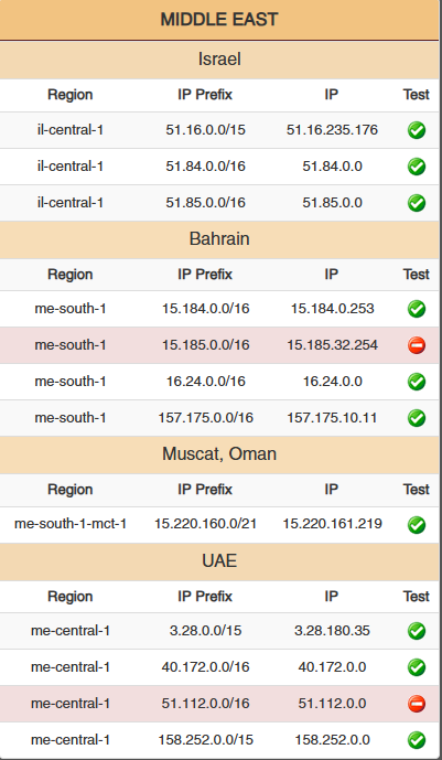 FiberAhmed tweet media