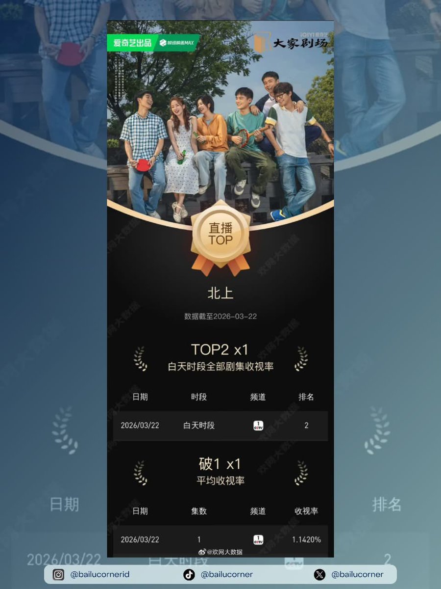 Bai Lu Corner tweet media