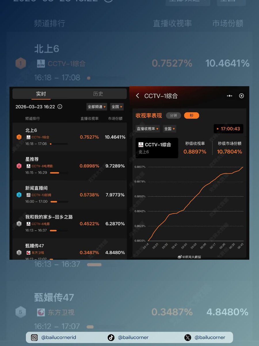 Bai Lu Corner tweet media