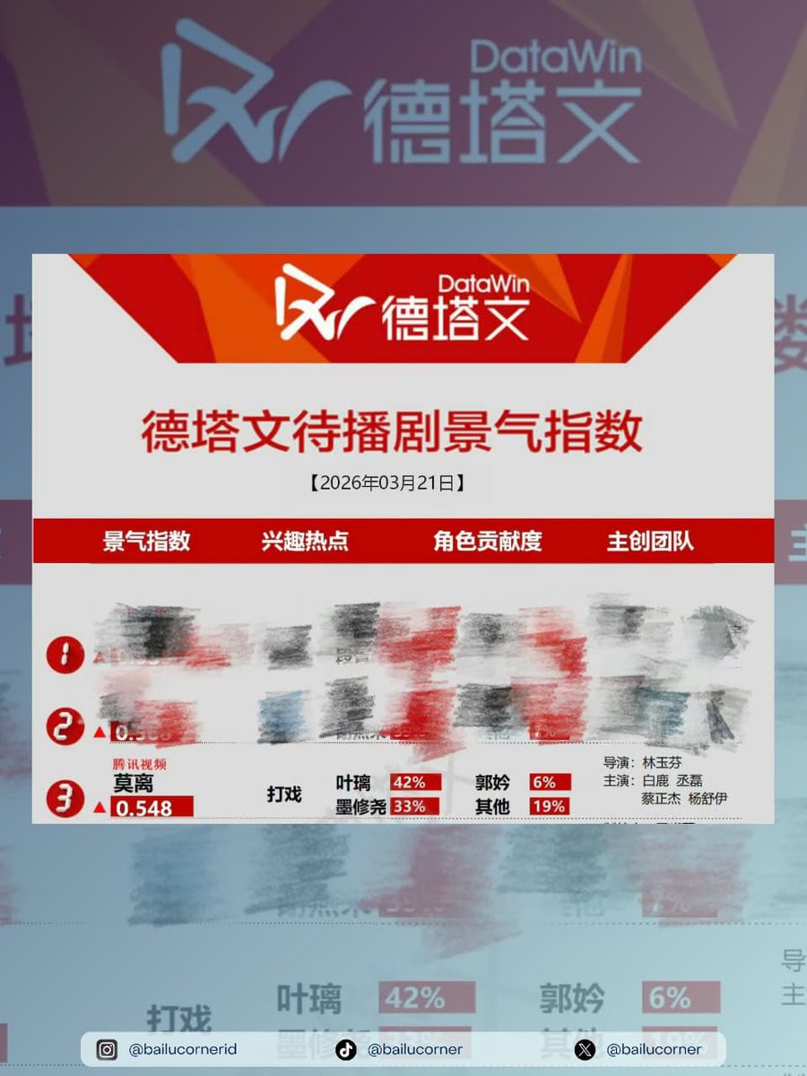 Bai Lu Corner tweet media