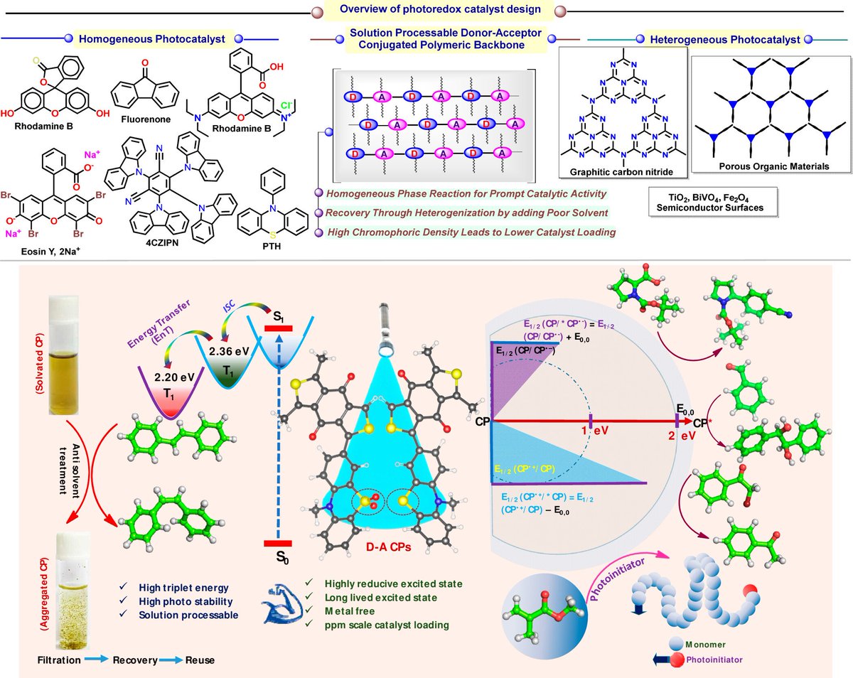 OMEDlab_Suman Kalyan Samanta Research Group tweet media
