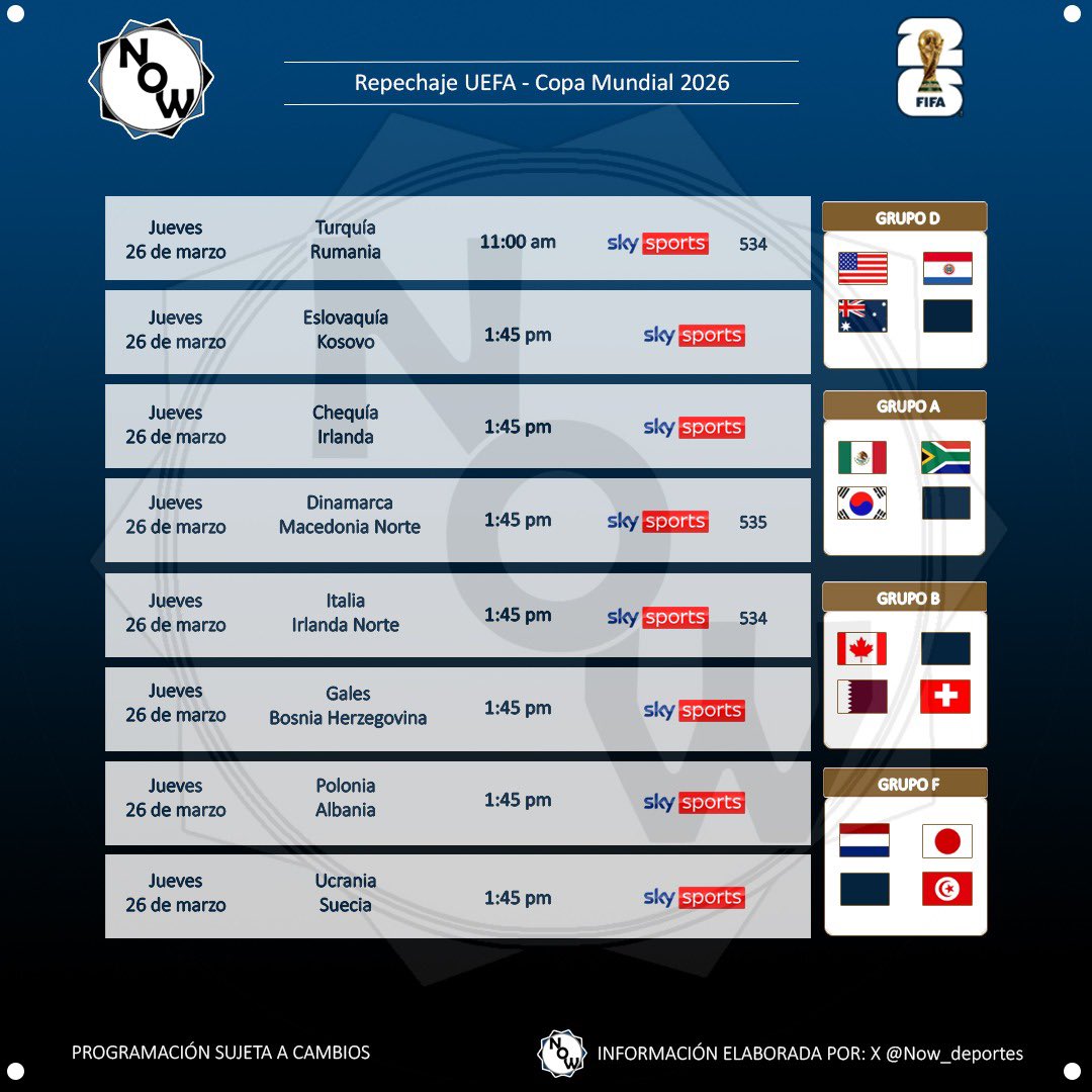 Horarios y transmisiones del repechaje UEFA | Copa Mundial 2026

📅 Jueves 26 de marzo
→  Transmisión por SKY Sports (si transmiten todos los juegos en vivo)
✔️ Por cuatro boletos al Mundial

🔃 RT y nos pueden seguir para más contenido