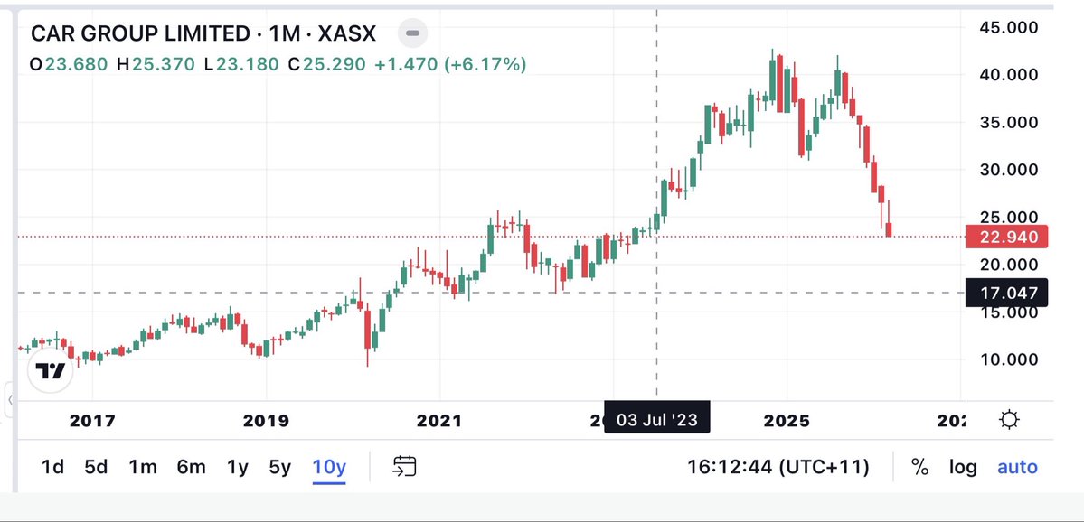 smallcaps_asx tweet media