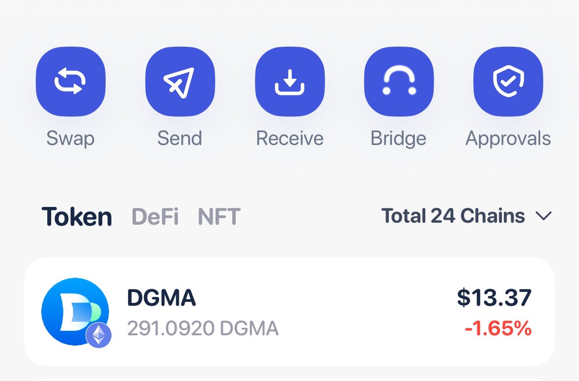 DISTINCT tweet media