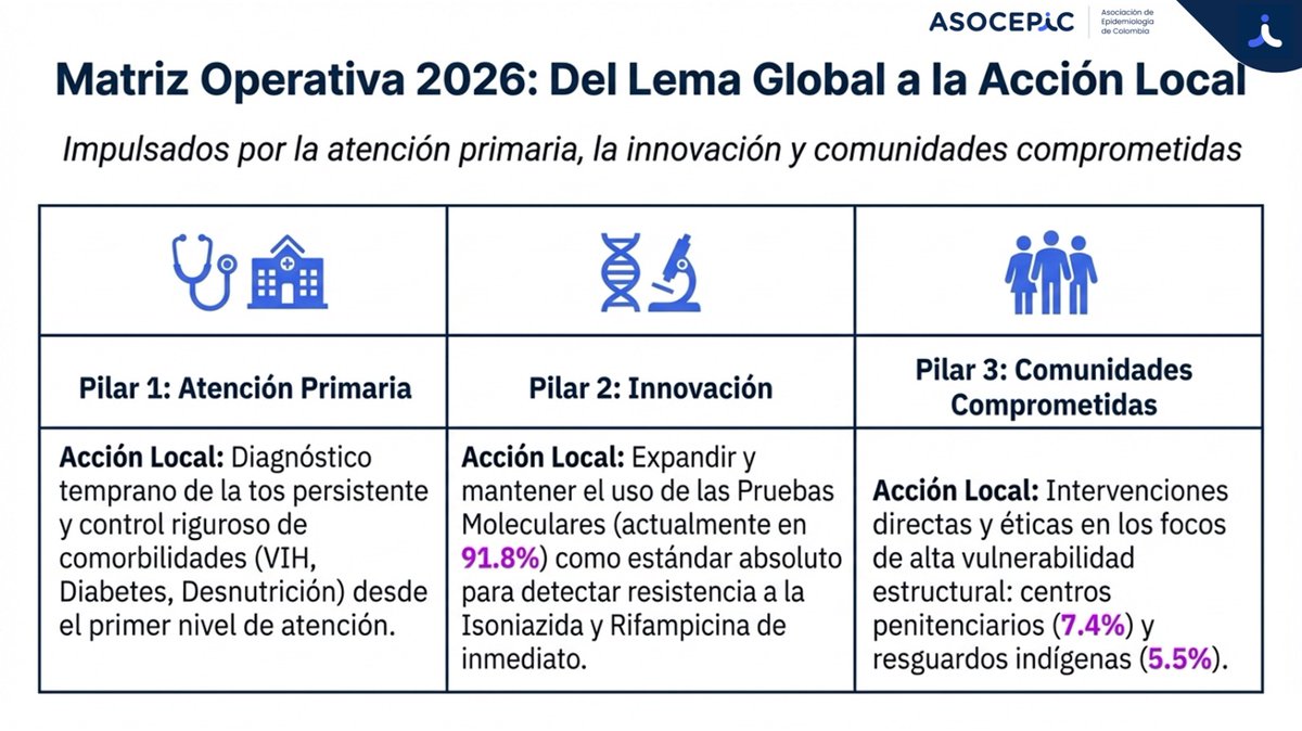 Asociación de Epidemiología de Colombia tweet media