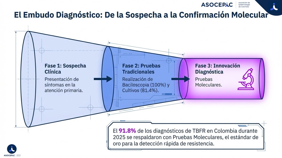 Asociación de Epidemiología de Colombia tweet media