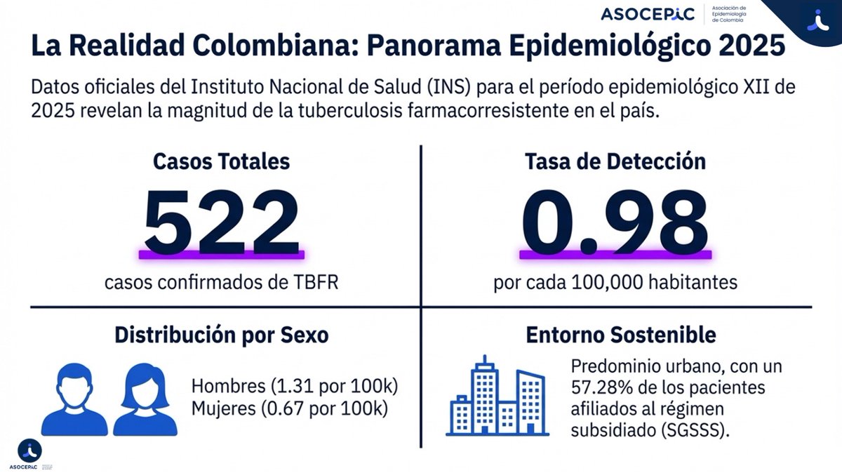 Asociación de Epidemiología de Colombia tweet media