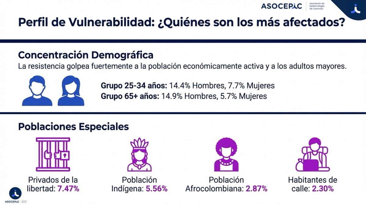 Asociación de Epidemiología de Colombia tweet media