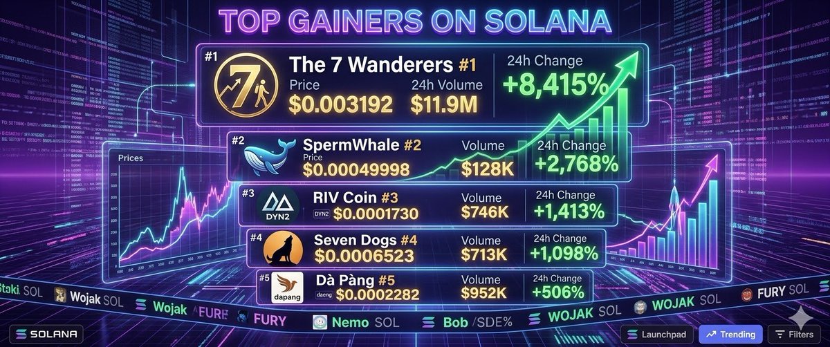 Solana Community tweet media