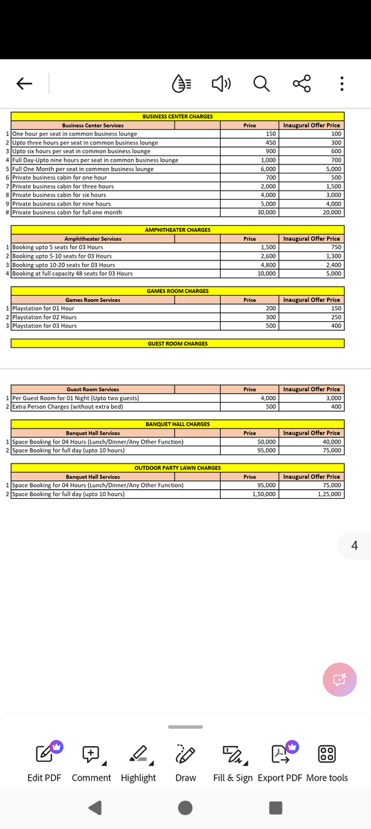 JatanaVaib35160's tweet photo. @GodrejProp This is a daylight Robbery. Looting ppl in the name of maintainance inspite of Rs 9 per sqft (highest in Gurgaon) . Staff in Godrej living is inexperienced and they maintain Godrej Meridein like a affordable project. Godrej uses club for their own private events https://t.co/6ivv36Hqai