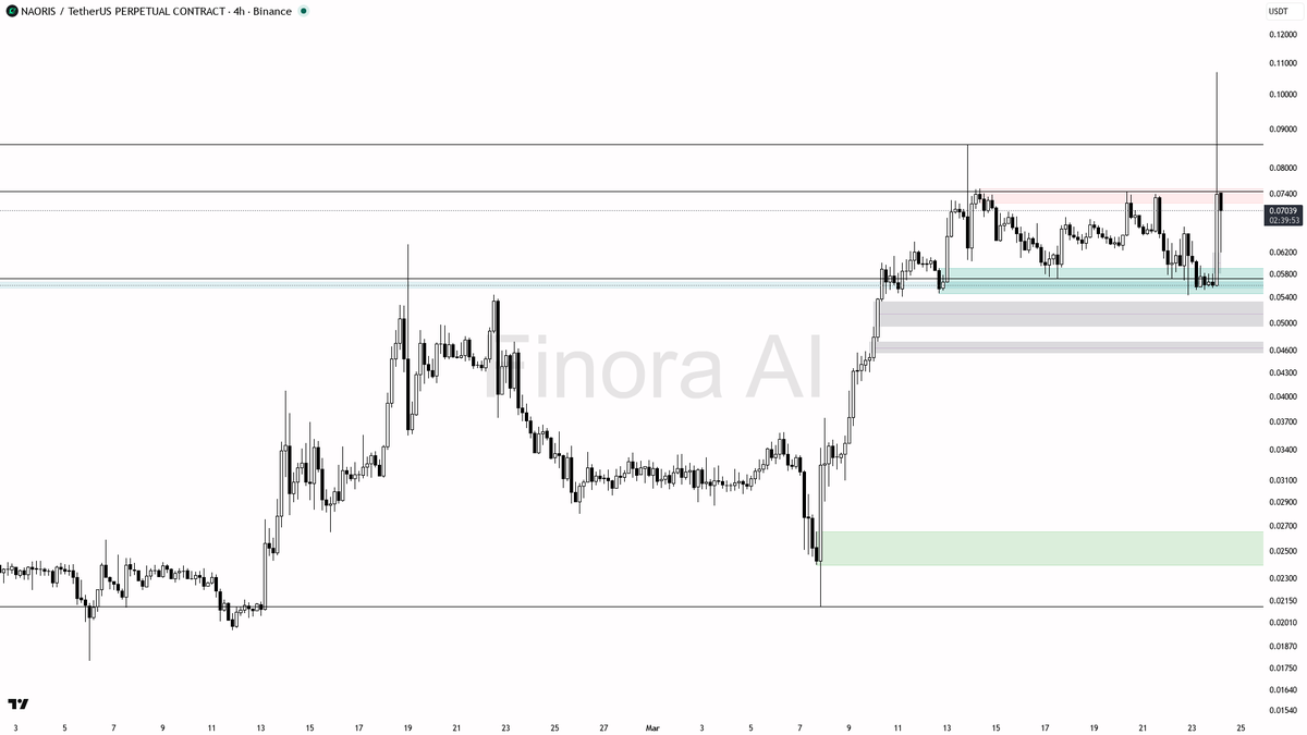 Finora AI – 한국 🇰🇷 tweet media