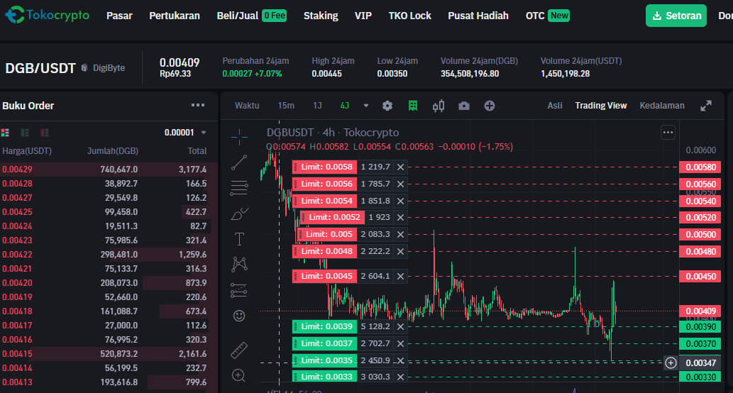 EDA GROUPS tweet media