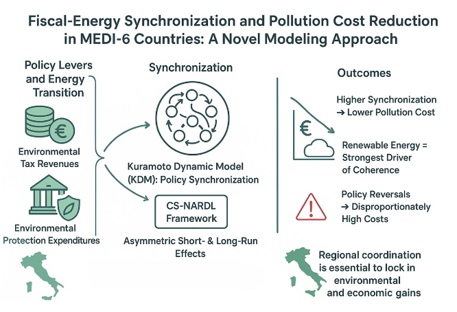 New Community tweet media