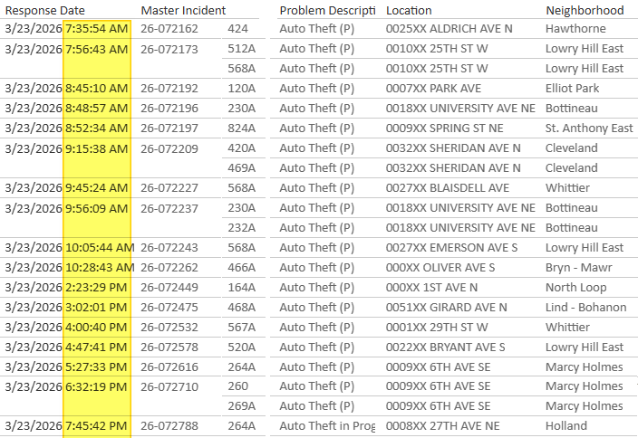 CrimeWatchMpls tweet media