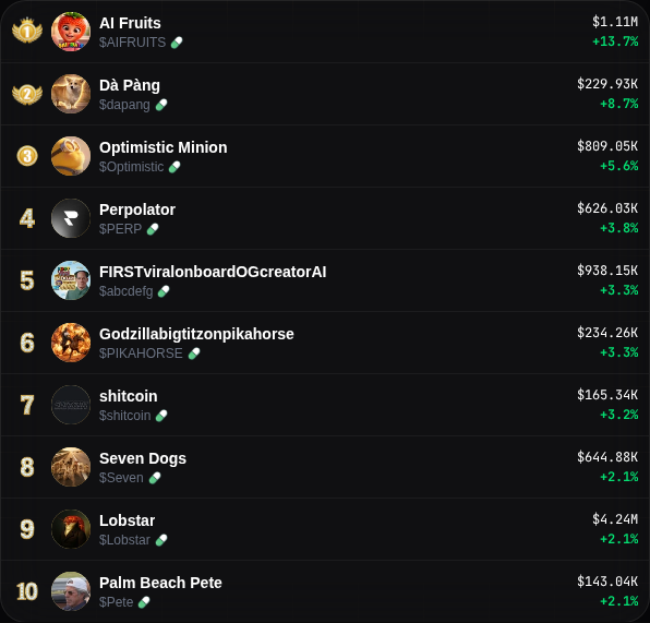 Cherry Trending tweet media