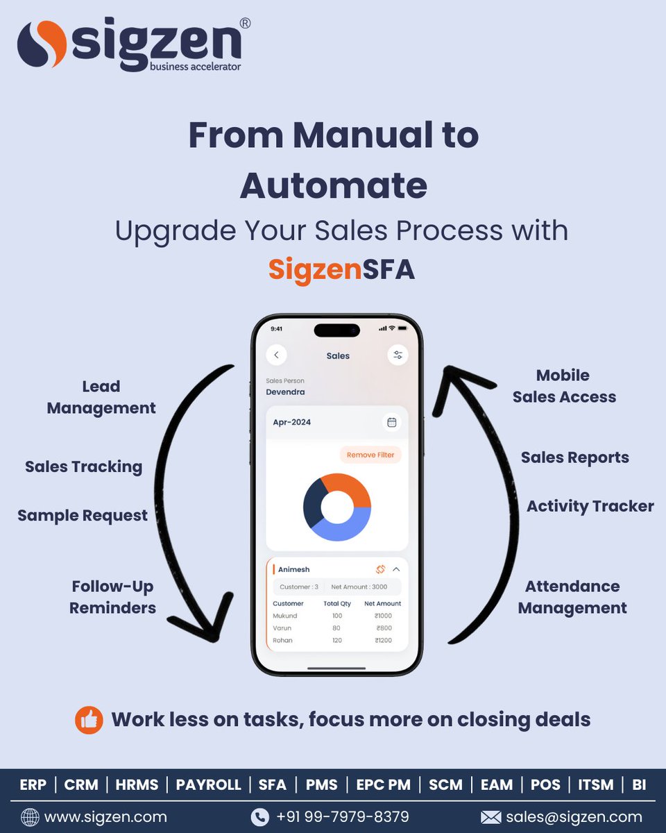 SigzenTech's tweet photo. From manual to automated transform the way your sales team works.

With SigzenSFA, streamline lead management, track sales in real-time and empower your team to focus on what matters most closing deals.

Work smarter. Sell faster. Grow stronger.

#SalesAutomation #SFA #ERPNext https://t.co/Rn1E250CwE
