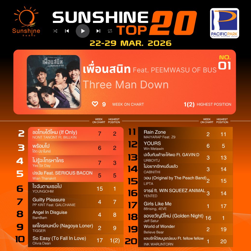 SUNSHINE RADIO THAILAND tweet media