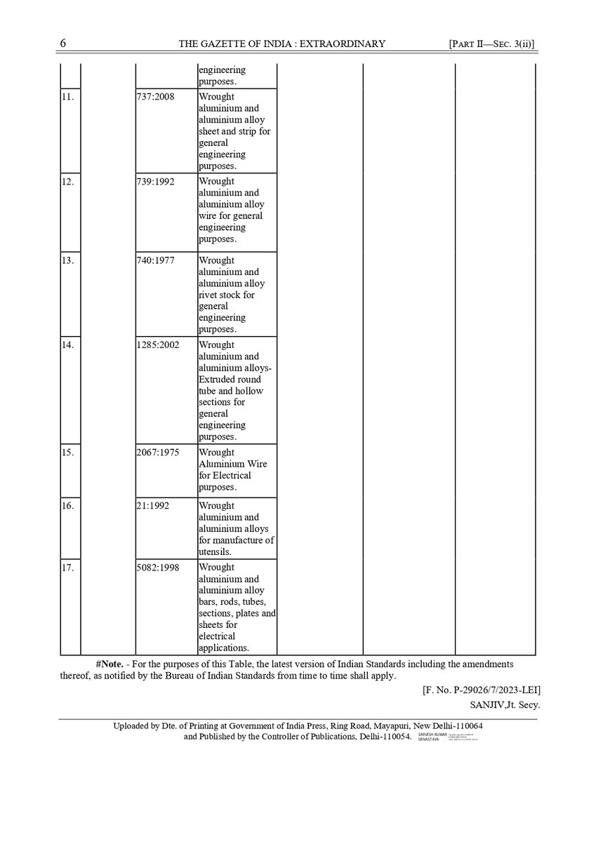 Official_seyecs's tweet image. 🚨 BIS QCO 2026 Update | Aluminium Products 🇮🇳
BIS certification now mandatory for tubes, rods, foils &amp;amp; more. Deadline: Dec 2026 (MSME relief till 2027). Stay compliant with Silvereye Certifications ✅ #BISUpdate #Compliance