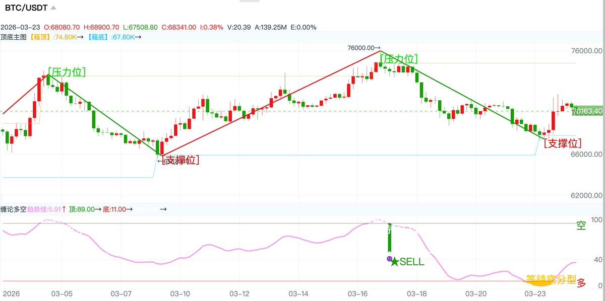 子棋UVDAO tweet media