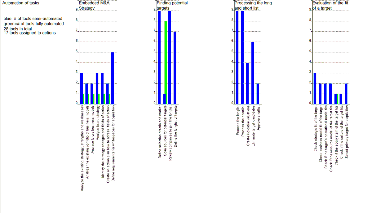 karl_popp's tweet image. How the M&amp;amp;A Reference Model Can Transform Your Acquisition Strategy manda-automation.com/knowhow/how-th… #MandA #AcquisitionStrategy